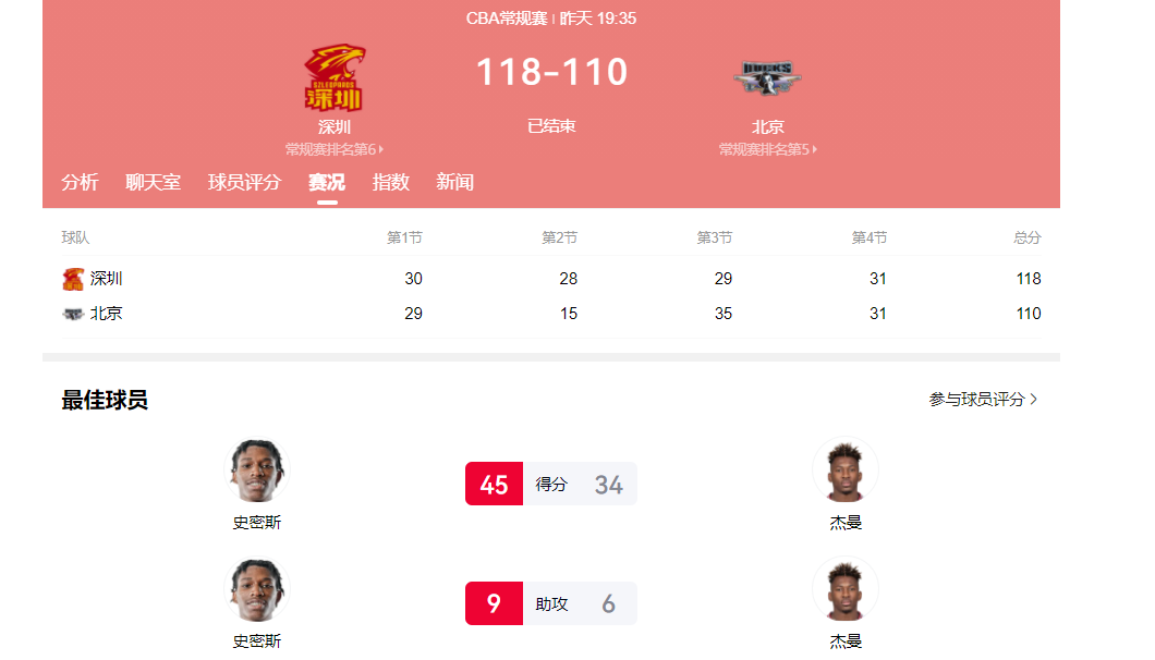 PG电子官方入口-25对5！落选国手完胜男篮主力前锋，请问郭导：你带谁打日本队？